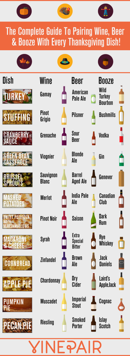 thanksgiving-wine-beer-booze-pairing.png